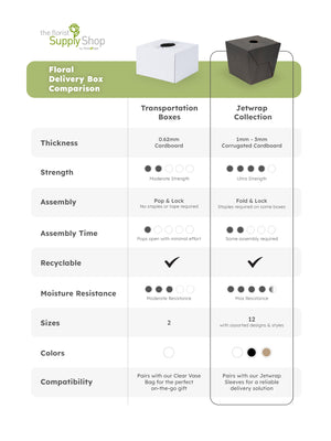 Floral Delivery Box Comparison