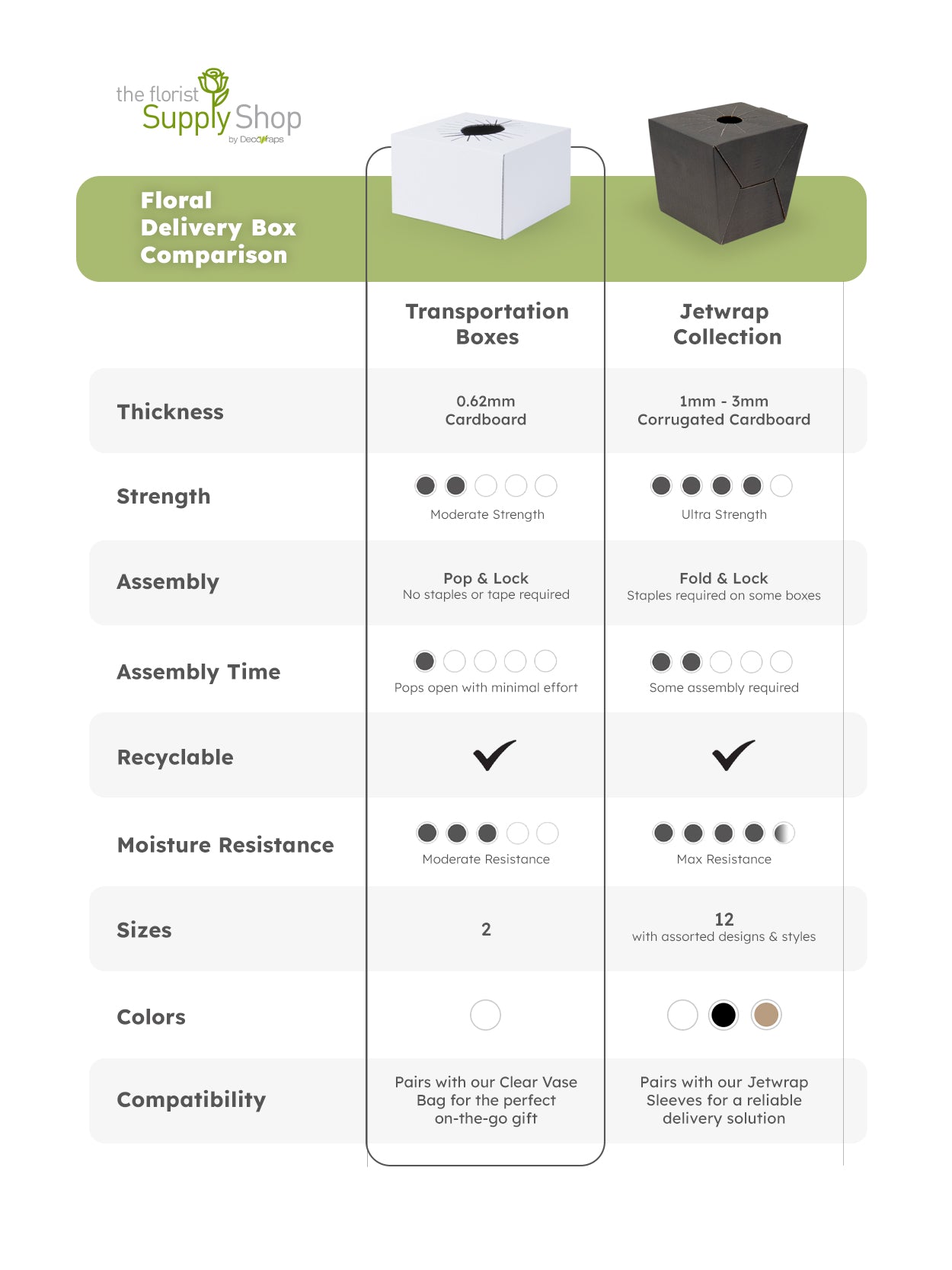 Floral Delivery Box Comparison